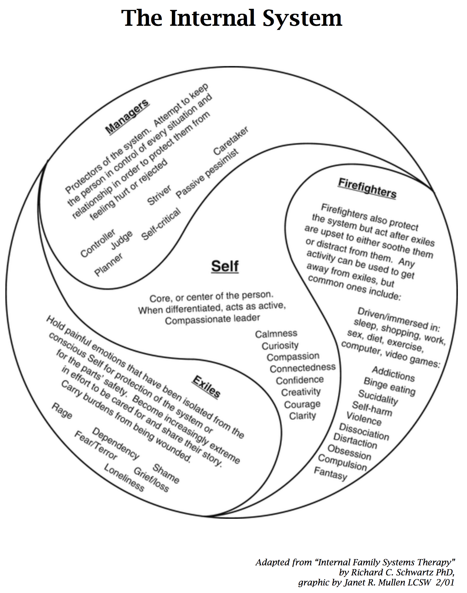 Internal Family Systems Therapy In Boulder: Transforming Inner Conflict Into Harmony